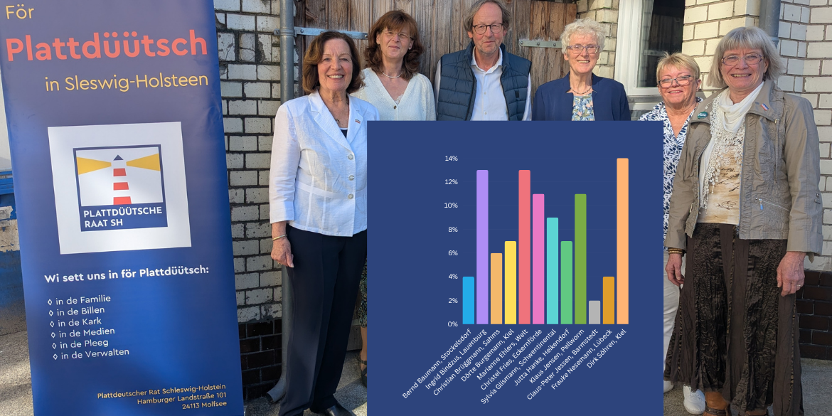 Wahlergebnisse in Prozent